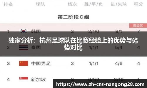 独家分析:杭州足球队在比赛经验上的优势与劣势对比