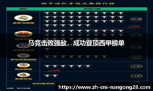 马竞击败强敌，成功登顶西甲榜单