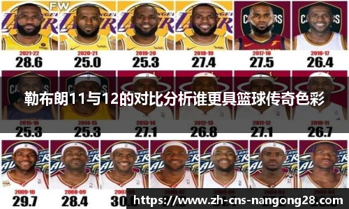 勒布朗11与12的对比分析谁更具篮球传奇色彩